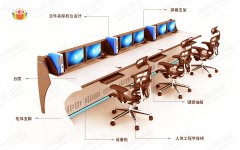 監控操作臺怎么設計？這六點很重要