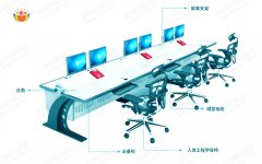 監控操作臺設計原理有哪些？