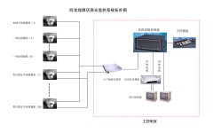 視頻監控控制臺組成部分有哪些？